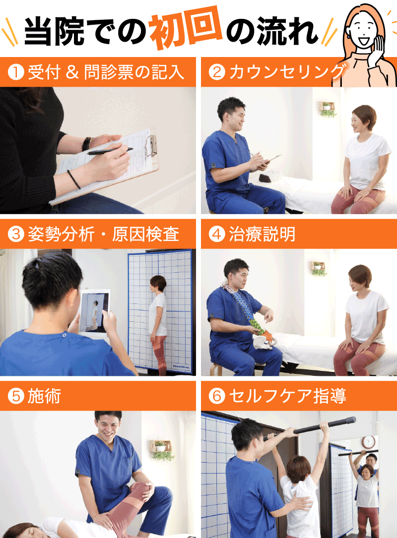 当院での初回の流れ